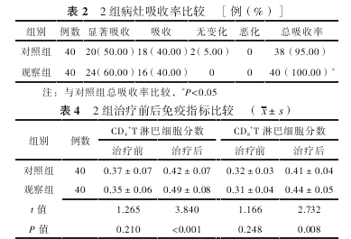 药学学术论文怎么写