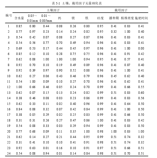 药学创新论文参考