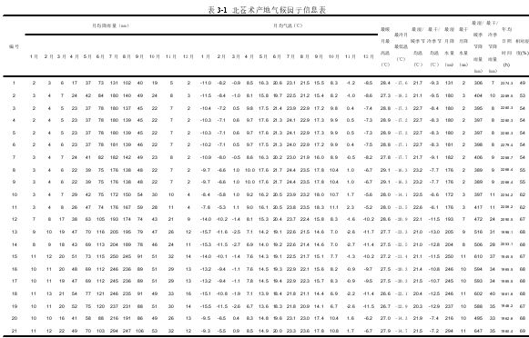 不同因子对栽培北苍术药材质量的影响及种子质量探讨