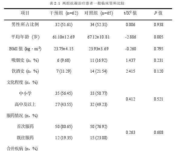 药学服务论文参考