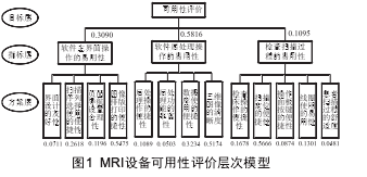 医学期刊论文参考