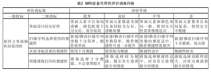 医学期刊论文怎么写