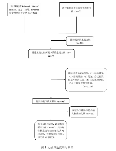 代谢综合征及其组分和泌尿系结石相关性的循证医学探讨