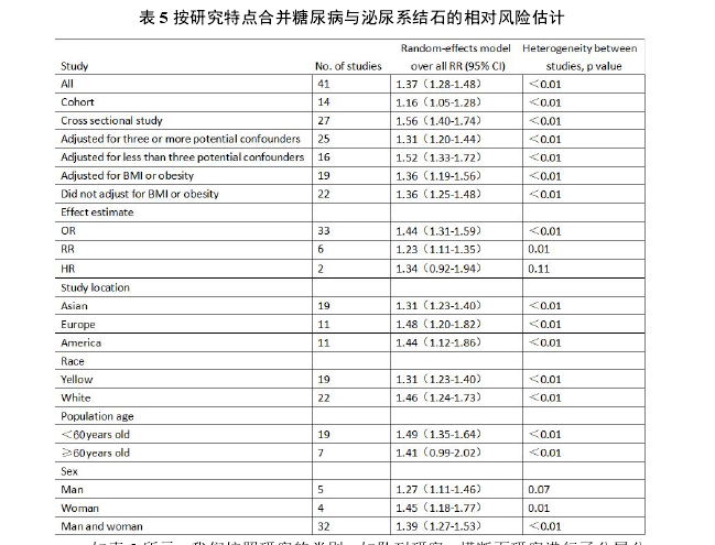 循证医学论文怎么写