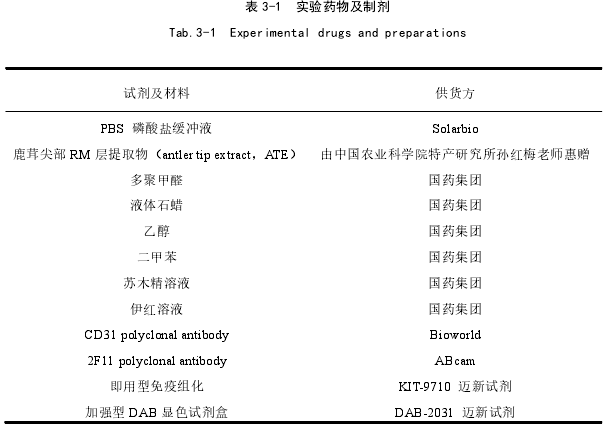 实验条件下鹿茸治疗三种动物疾病疗效观察