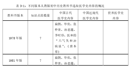 医学史论文参考