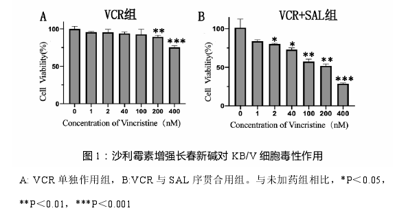 口腔医学论文参考