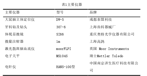 预防医学论文怎么写