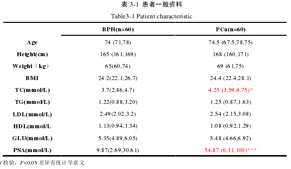 基础医学论文参考