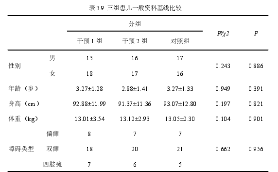 康复医学论文参考