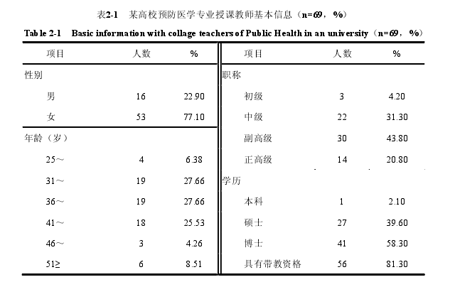 预防医学毕业论文参考