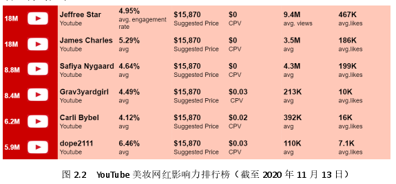 新闻学的“下一步”