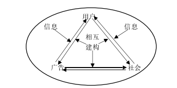 广告学论文参考