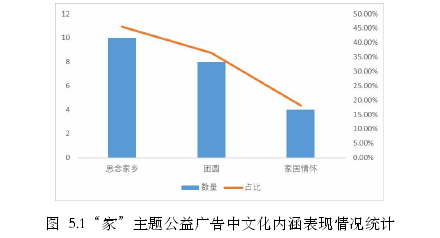 公益广告论文参考