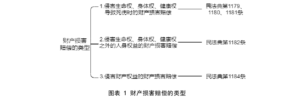 法学毕业论文文献综述