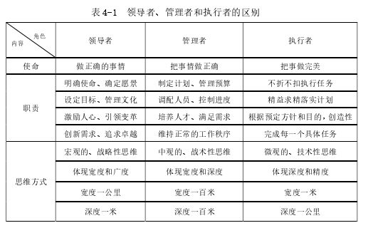 领导艺术论文参考