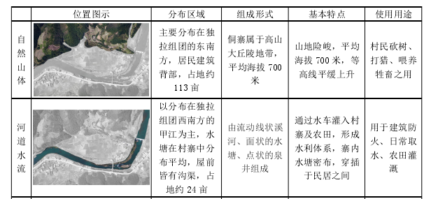 公共艺术论文参考