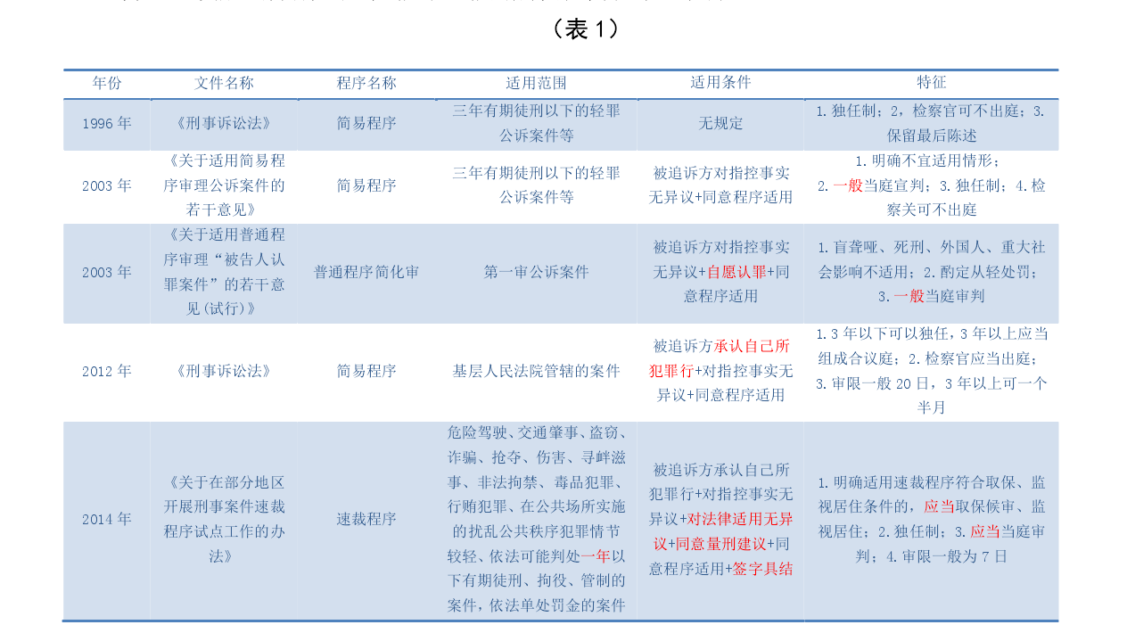 毕业论文文献综述