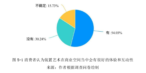 装置艺术论文参考