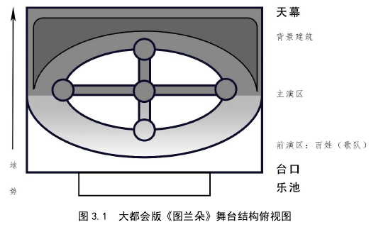 艺术美学论文参考