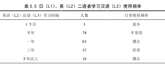 英语博士论文参考