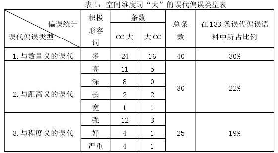 认知语言学论文参考