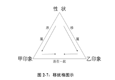 英语期刊论文参考