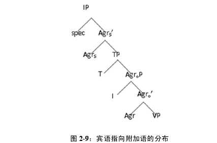 英语期刊论文怎么写