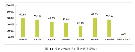 英语教育教学论文参考