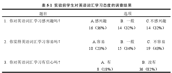 英语词汇学论文参考