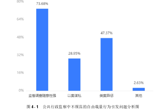 mpa学位论文参考