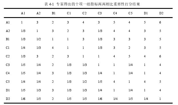 企业安全管理论文参考