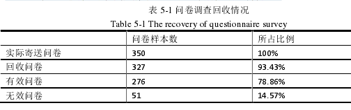 煤矿安全管理论文参考