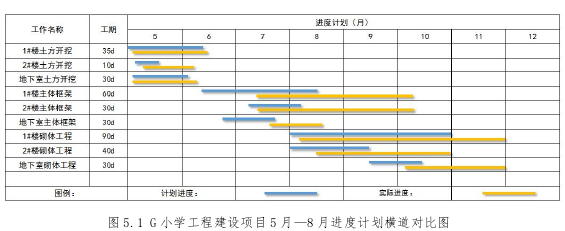 工程研究生论文参考