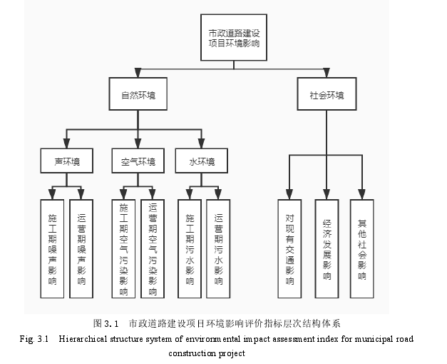 市政工程论文参考