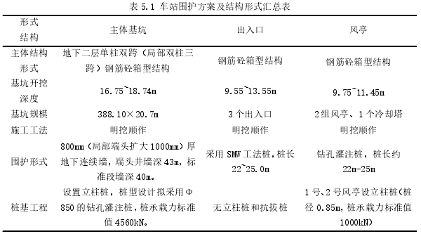 工程地质论文参考