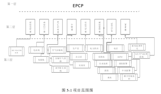 制药工程论文参考