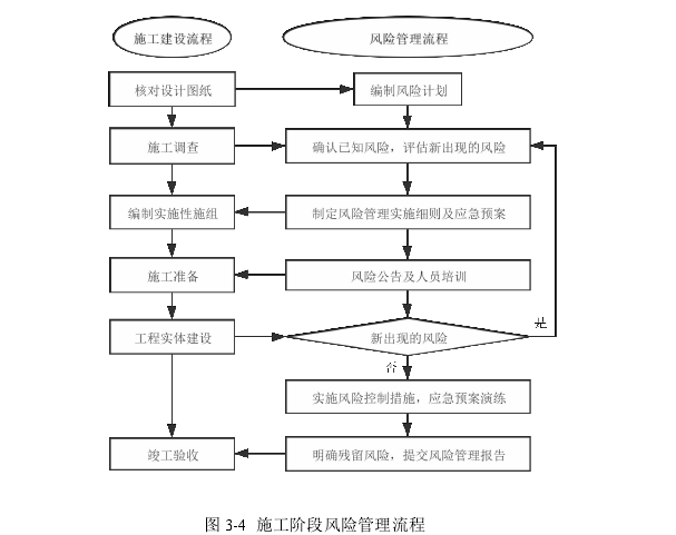 安全工程论文参考