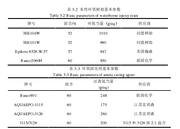 工程机械论文参考