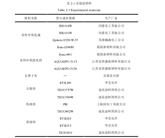 工程机械论文怎么写