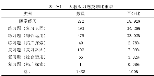 中美小学数学1-3年级教材数与代数内容比较及对小学数学教学的启示—以人教版和加州版为例