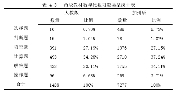 小学数学教学论文怎么写