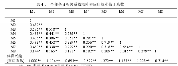 小学体育教学论文参考