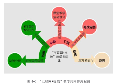 小学音乐教育教学论文参考