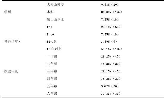 小学信息技术教学论文参考