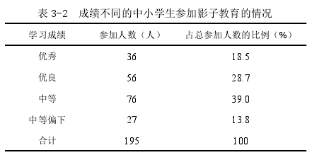 中小学素质教育论文怎么写