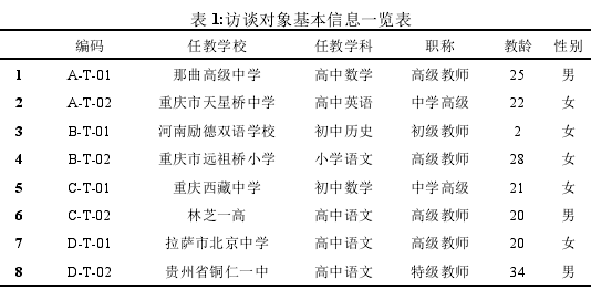 中小学教育教学论文怎么写