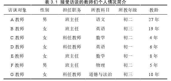 初中教育论文怎么写