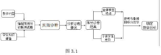 初中化学教学论文参考