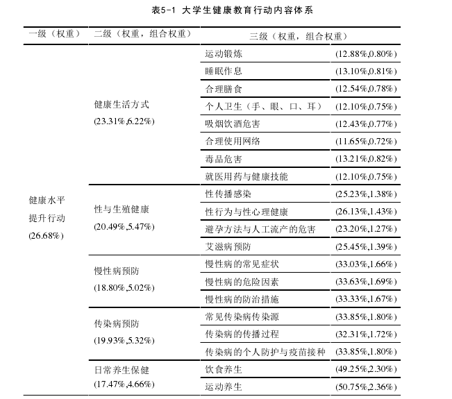 大学生健康教育论文参考